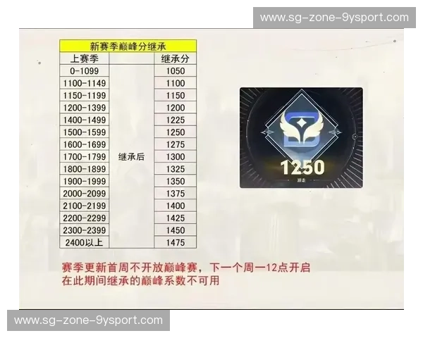 分析王者荣耀：从机制到上分的深度解读